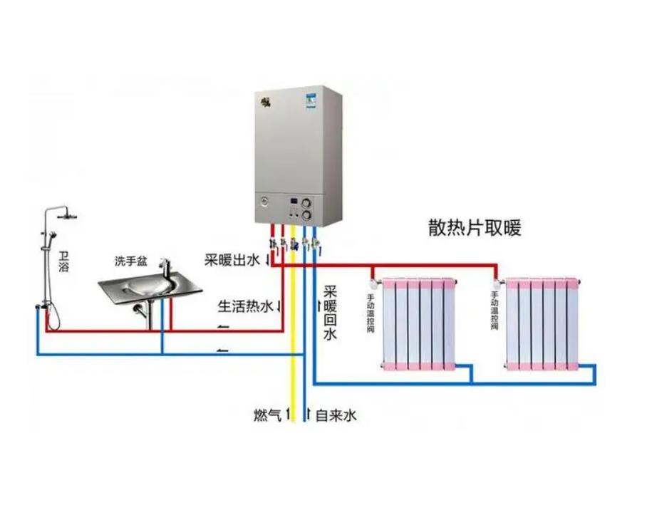 华博士壁挂炉显示沙漏闪烁/壁挂炉显示扳手/壁挂炉控制面板按钮图解